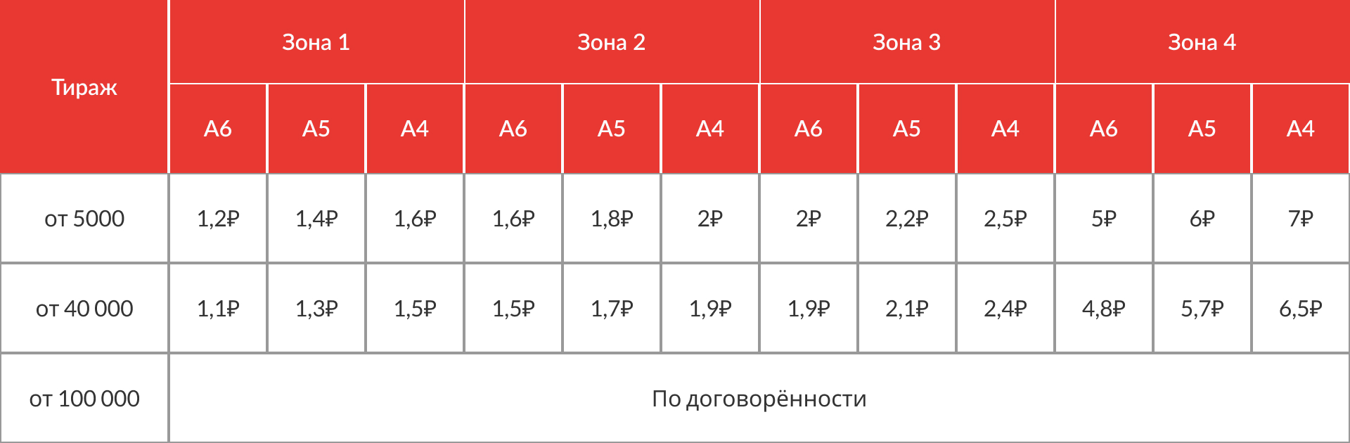 Цены на разноску листовок