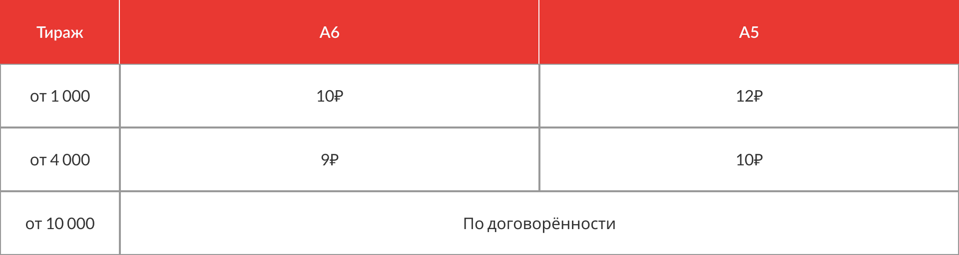 Цены на разноску листовок