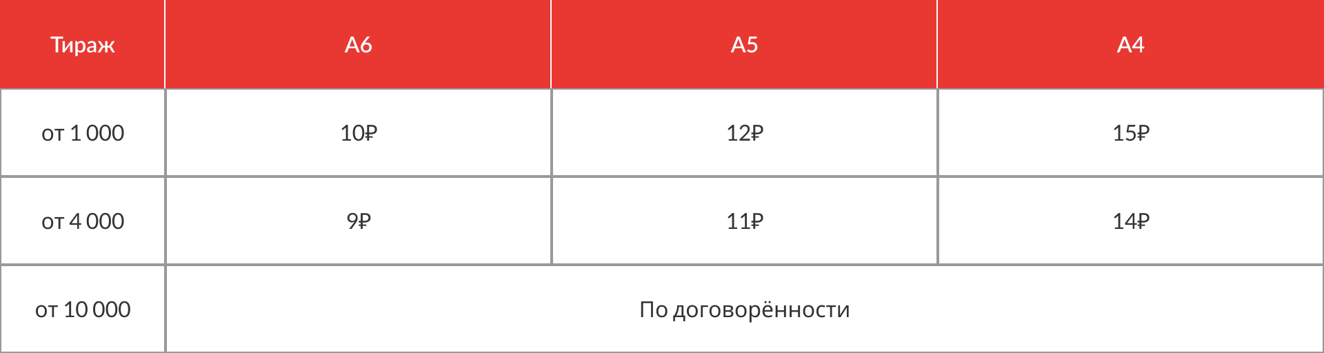 Цены на разноску листовок