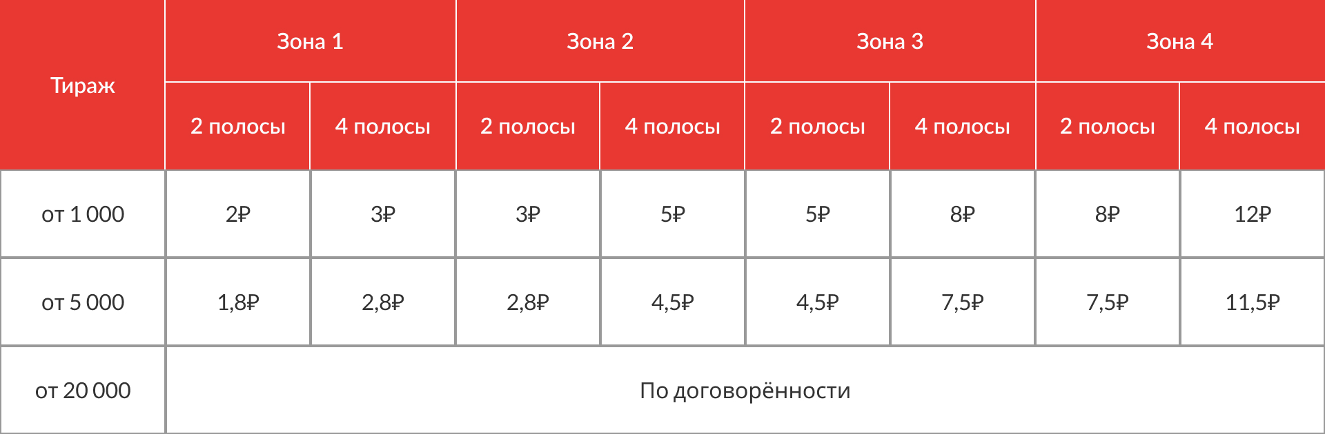 Цены на разноску листовок