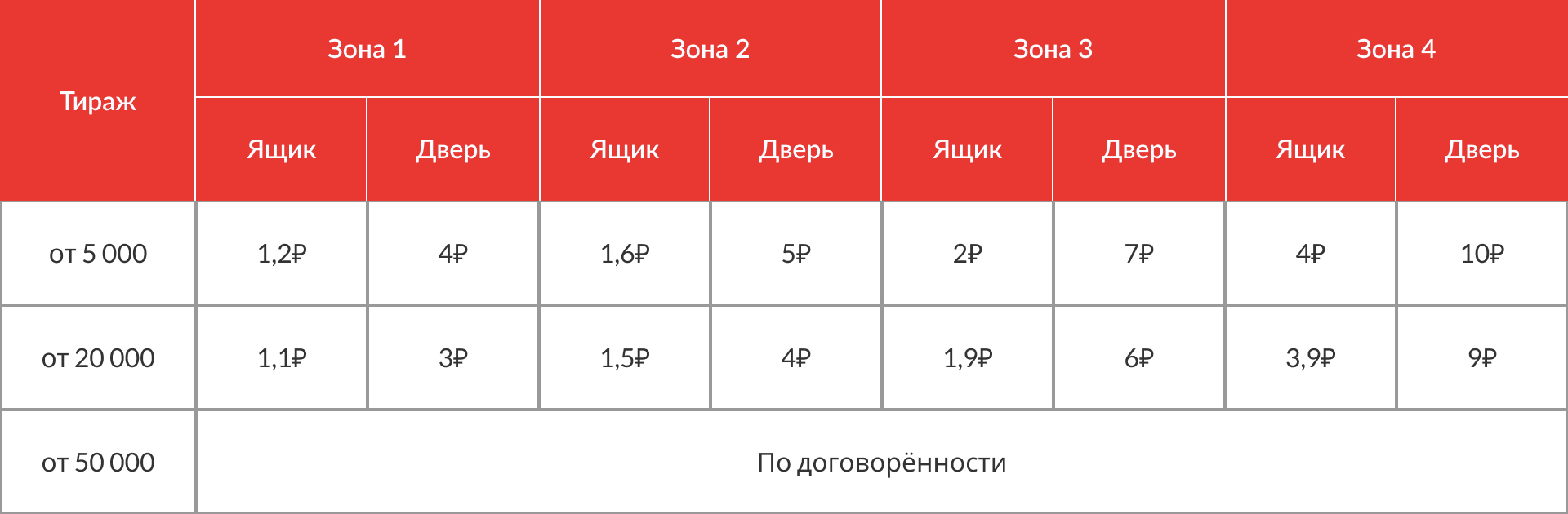 Цены на разноску листовок