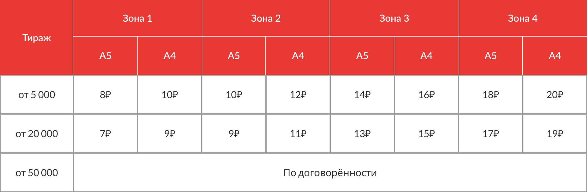 Цены на разноску листовок