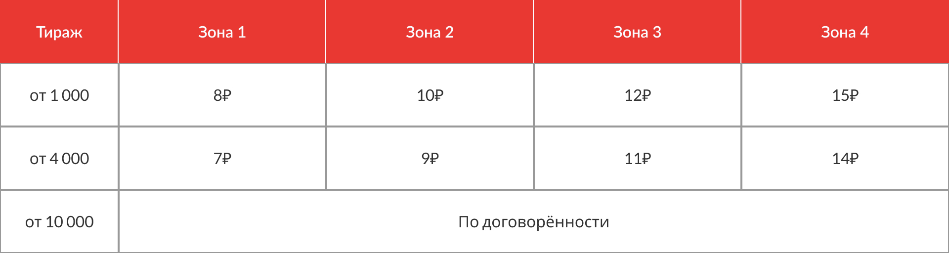 Цены на разноску листовок